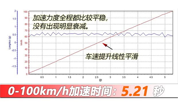 PG电子平台：【图】动力强续航超出预期测试理想MEGA_汽车之家(图55)