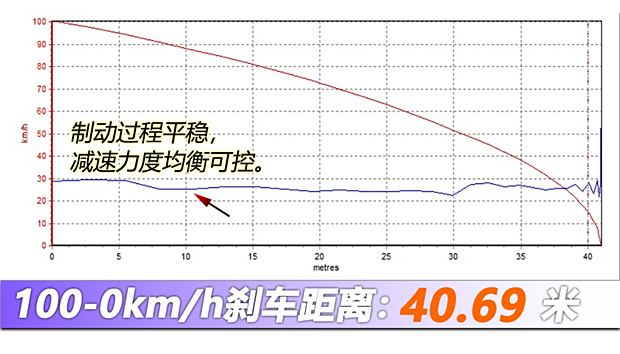 PG电子平台：【图】动力强续航超出预期测试理想MEGA_汽车之家(图59)