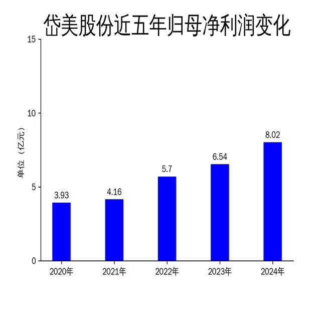 PG电子科技：岱美股份2024年财报：净利润增长2266%但增速放缓隐忧显现(图2)