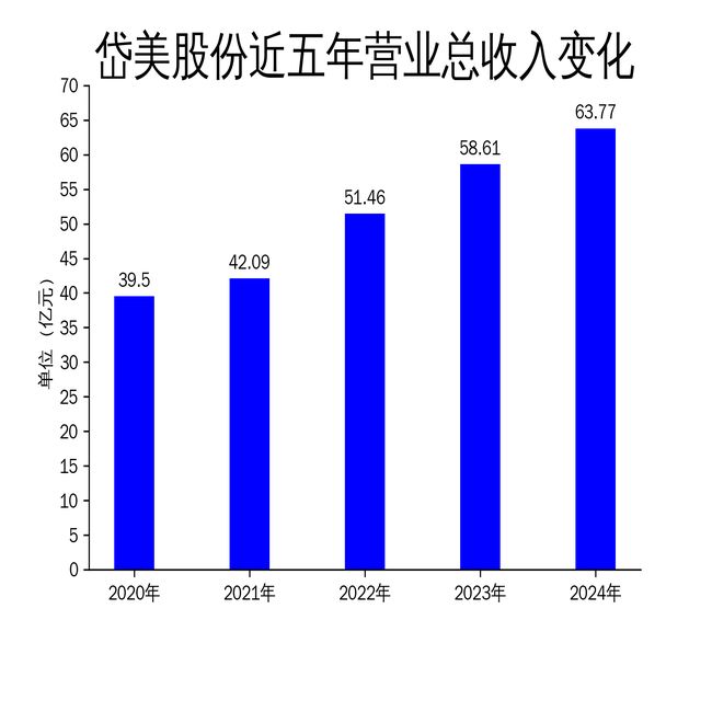 PG电子科技：岱美股份2024年财报：净利润增长2266%但增速放缓隐忧显现