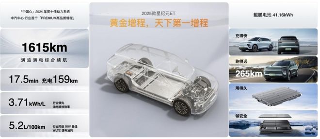 PG电子科技：开创出行安全新纪元 2025款星纪元ET闪耀成都国际汽车博览会(图15)