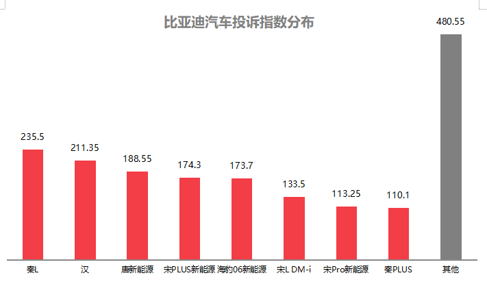 2025年7月国内汽车质量投诉指数分析报告(图2)