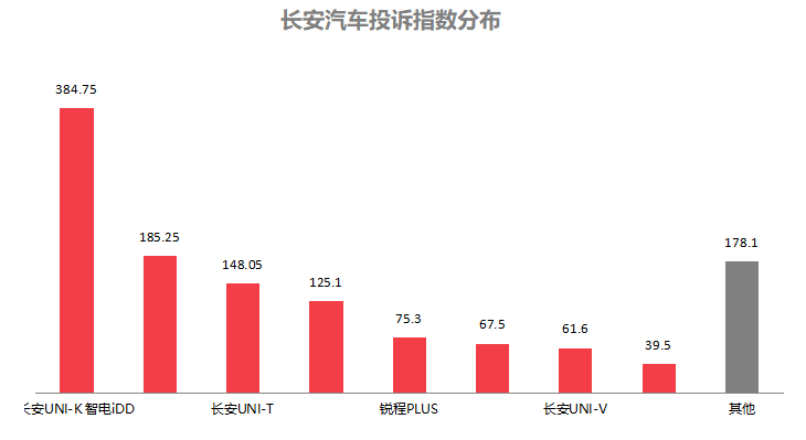 2025年7月国内汽车质量投诉指数分析报告(图3)