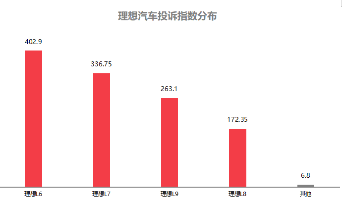 2025年7月国内汽车质量投诉指数分析报告(图4)