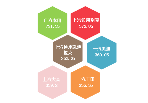2025年7月国内汽车质量投诉指数分析报告(图6)