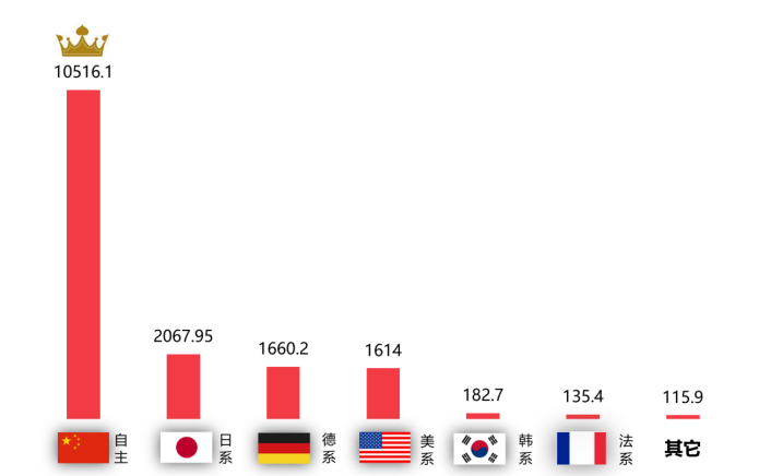 2025年7月国内汽车质量投诉指数分析报告(图8)