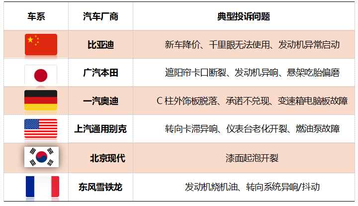 2025年7月国内汽车质量投诉指数分析报告(图9)