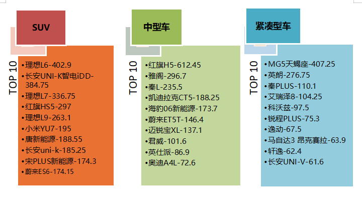 2025年7月国内汽车质量投诉指数分析报告(图11)