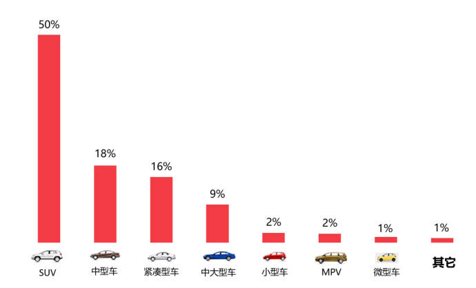 2025年7月国内汽车质量投诉指数分析报告(图10)