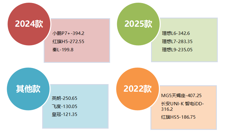 2025年7月国内汽车质量投诉指数分析报告(图13)