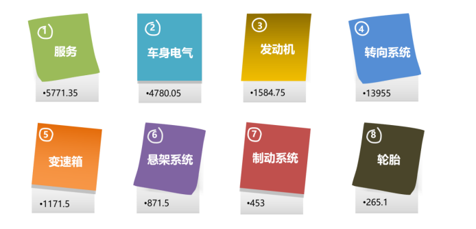 2025年7月国内汽车质量投诉指数分析报告(图14)