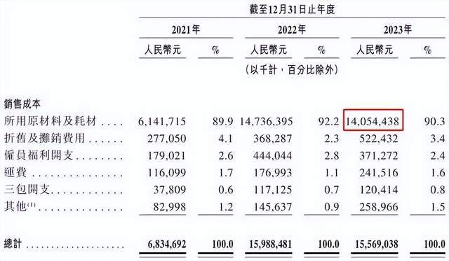 哪吒汽车注定掉队(图8)