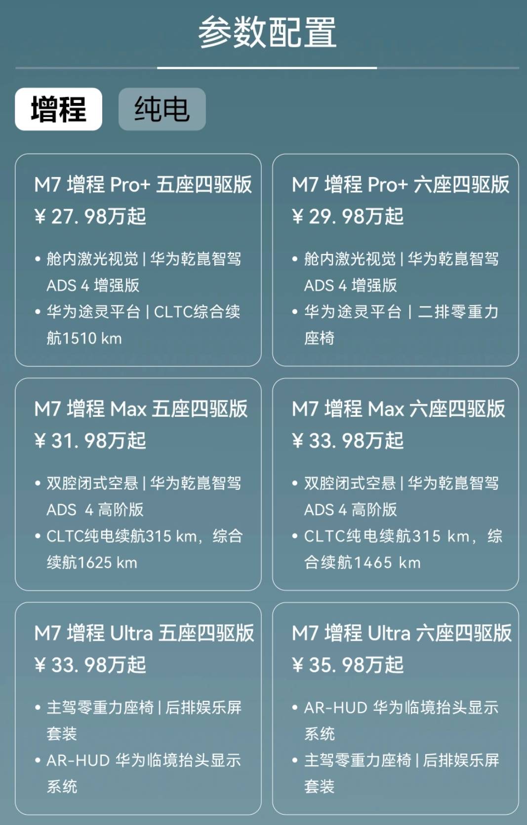 溢价太高不坑穷人新问界M7的争议与热销