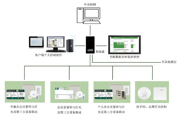 PG电子科技：遮阳智能化(图2)