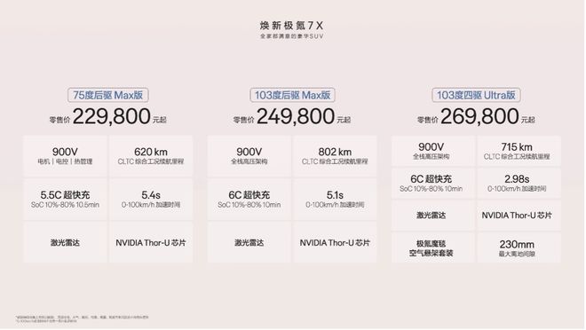 不卷性能卷配置：极氪的中场打法与利润焦虑