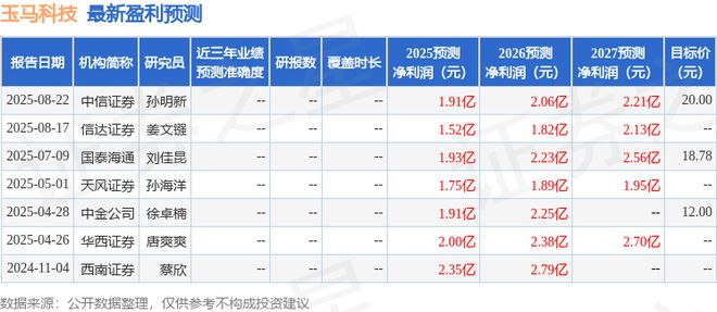 玉马科技：11月19日接受机构调研国泰海通证券、中银理财等多家机构参与(图1)