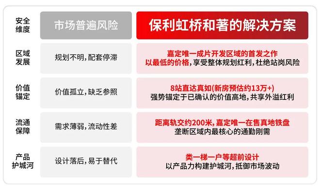 最新@保利虹桥和著售楼处发布上虹桥首发红盘热销(图1)