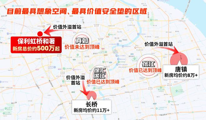 最新@保利虹桥和著售楼处发布上虹桥首发红盘热销(图5)