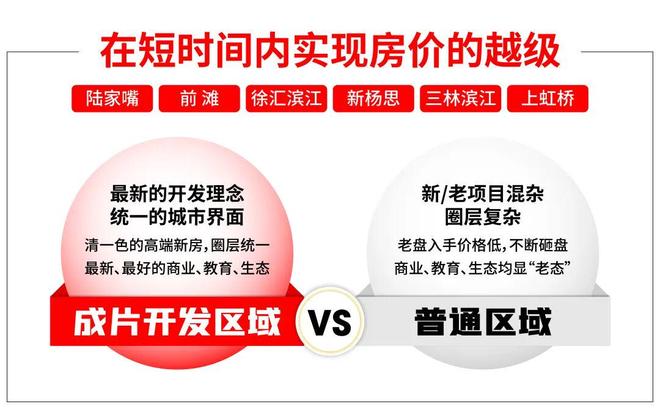 最新@保利虹桥和著售楼处发布上虹桥首发红盘热销(图14)