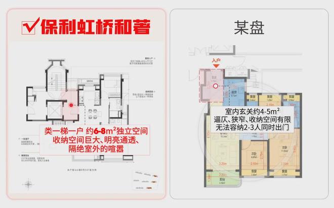 最新@保利虹桥和著售楼处发布上虹桥首发红盘热销(图28)