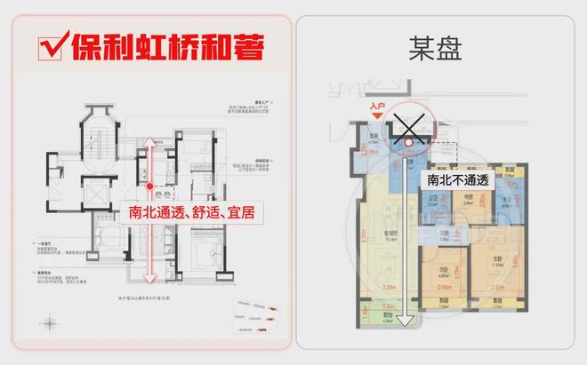最新@保利虹桥和著售楼处发布上虹桥首发红盘热销(图30)