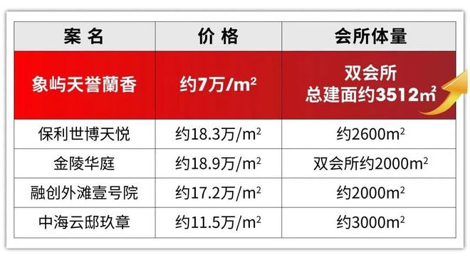 PG电子平台：上海热搜新房!︎象屿·天誉蘭香售楼处发布：探索理想居住新境(图11)