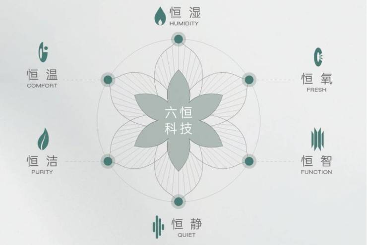 PG电子科技：【2026年合肥楼市新盘动态解析】经开区皖投安澜府楼盘-【皖投安澜府】价值点-全面介绍(图3)