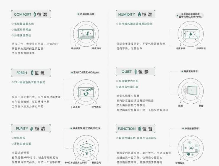 PG电子科技：【2026年合肥楼市新盘动态解析】经开区皖投安澜府楼盘-【皖投安澜府】价值点-全面介绍(图4)