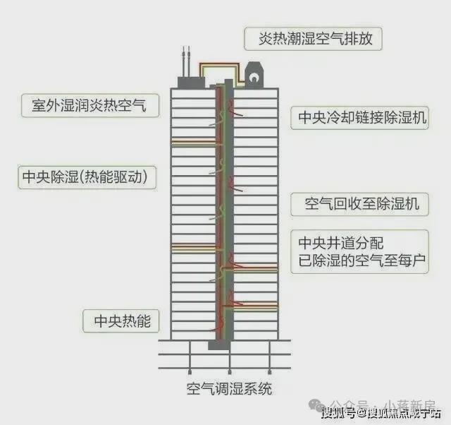聚焦中鹰黑森林售楼处发布：铸就城市生活新范本！(图8)