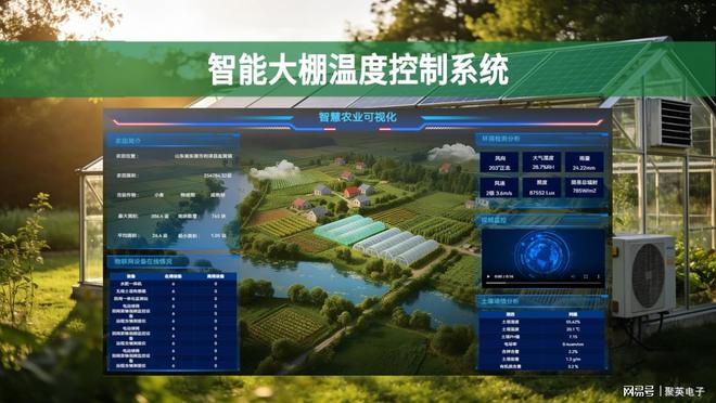 智能大棚温度控制系统：全天候自动恒温保障作物生长(图1)