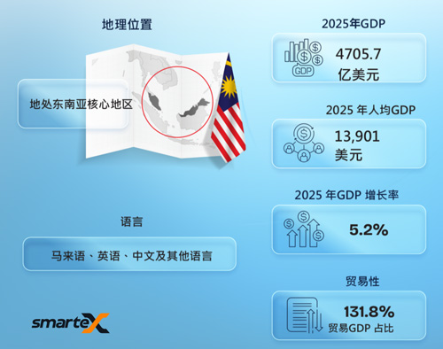 smarteXMalaysia正式亮相打造建筑行业智能技术融合平台(图2)