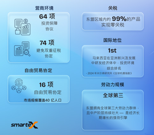smarteXMalaysia正式亮相打造建筑行业智能技术融合平台(图3)