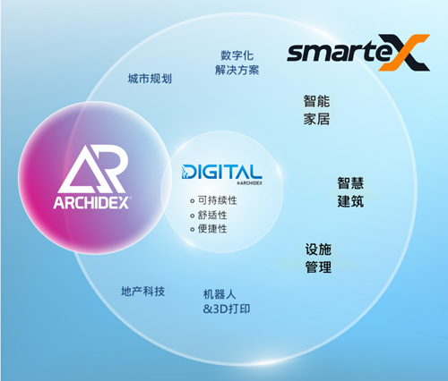 smarteXMalaysia正式亮相打造建筑行业智能技术融合平台(图4)
