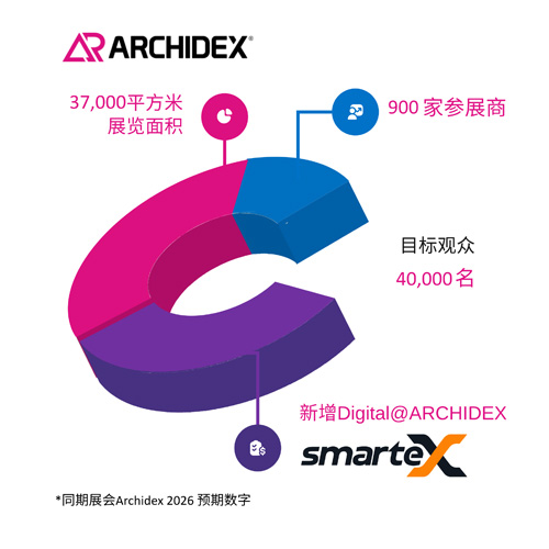 smarteXMalaysia正式亮相打造建筑行业智能技术融合平台(图5)